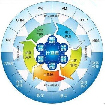 浙江元周网络科技系统开发服务公司